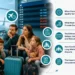 European Flight Delays and Cancellations 2026
